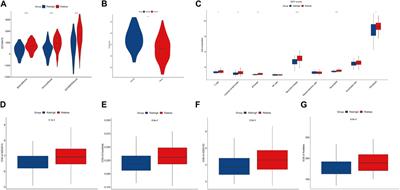 m7G-related genes predict prognosis and affect the immune microenvironment and drug sensitivity in osteosarcoma